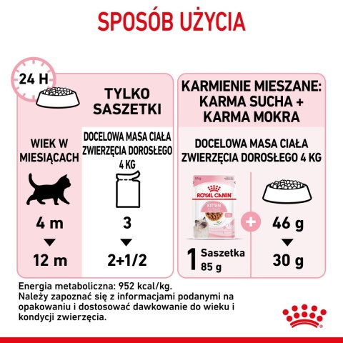 ROYAL CANIN Kitten Instinctive W Sosie 12x85g Royal Canin ROYAL CANIN Kitten Instinctive W Sosie 12x85g Royal Canin