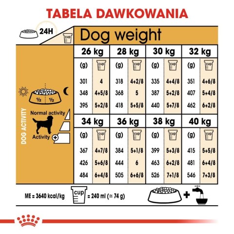 ROYAL CANIN Labrador Retriever Adult 12kg Royal Canin ROYAL CANIN Labrador Retriever Adult 12kg Royal Canin