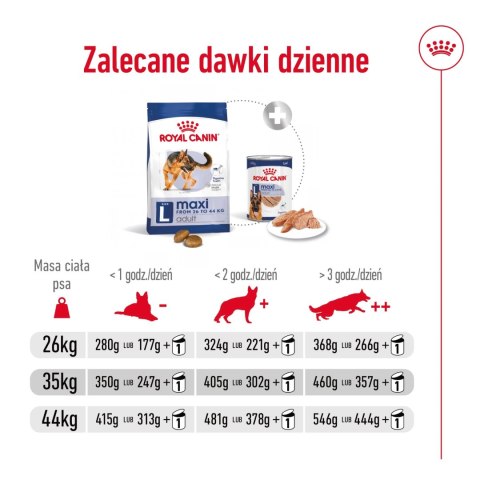 ROYAL CANIN Maxi Adult 4kg Royal Canin