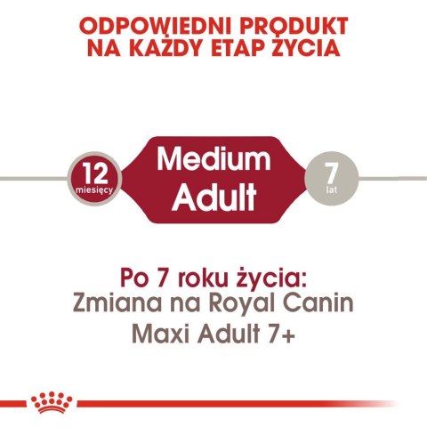 ROYAL CANIN Medium Adult 4kg Royal Canin