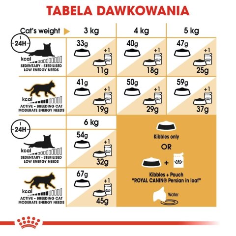 ROYAL CANIN Persian Adult 400g Royal Canin ROYAL CANIN Persian Adult 400g Royal Canin