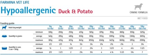 Farmina Vet Life Canine Hypoallergenic Duck&Potato 300g Farmina Farmina Vet Life Canine Hypoallergenic Duck&Potato 300g Farmina