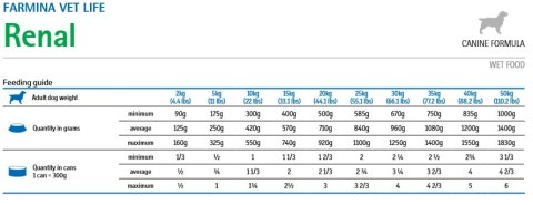 Farmina Vet Life Canine Renal 300g Farmina Farmina Vet Life Canine Renal 300g Farmina