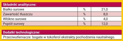 Josera Loopies Wołowina 150g Josera Josera Loopies Wołowina 150g Josera