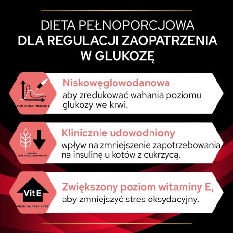 PURINA Pro Plan Veterinary Diets DM Diabetes Management Cat 5kg PRO PLAN Veterinary Diets PURINA Pro Plan Veterinary Diets DM Diabetes Management Cat 5kg PRO PLAN Veterinary Diets