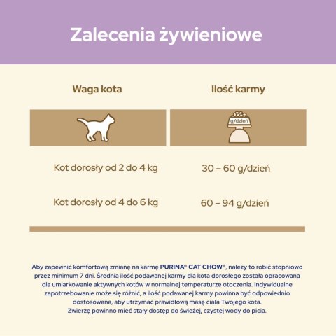 Purina Cat Chow Special Care Sensitive 15kg Purina Cat Chow Purina Cat Chow Special Care Sensitive 15kg Purina Cat Chow