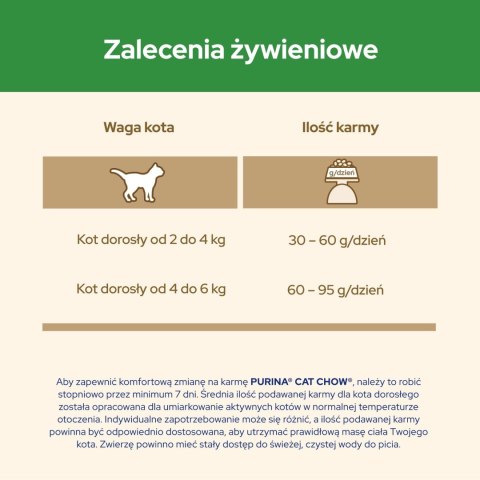 Purina Cat Chow Special Care Sterilised Chicken 1,5kg Purina Cat Chow Purina Cat Chow Special Care Sterilised Chicken 1,5kg Purina Cat Chow