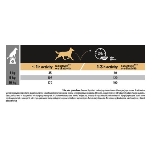 Purina Pro Plan Adult Small Mini Sensitive Digestion 7kg Purina Pro Plan Purina Pro Plan Adult Small Mini Sensitive Digestion 7kg Purina Pro Plan