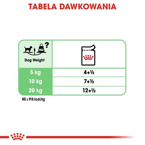 ROYAL CANIN CCN Digestive Care Pasztet 12x85g Royal Canin ROYAL CANIN CCN Digestive Care Pasztet 12x85g Royal Canin