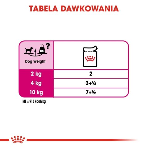 ROYAL CANIN CCN Exigent Pasztet 12x85g Royal Canin ROYAL CANIN CCN Exigent Pasztet 12x85g Royal Canin