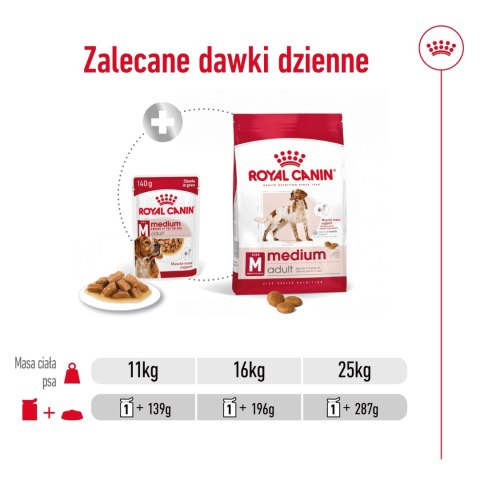 ROYAL CANIN Medium Adult 10x140g Royal Canin ROYAL CANIN Medium Adult 10x140g Royal Canin