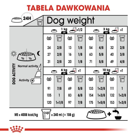 ROYAL CANIN Mini Dermacomfort 8kg Royal Canin ROYAL CANIN Mini Dermacomfort 8kg Royal Canin