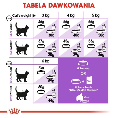 ROYAL CANIN Sterilised +7 1,5kg Royal Canin ROYAL CANIN Sterilised +7 1,5kg Royal Canin