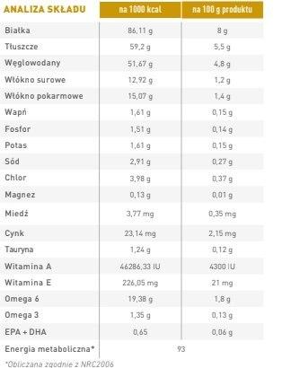 ROYAL CANIN Urinary S/O 12x100g Royal Canin weterynaria ROYAL CANIN Urinary S/O 12x100g Royal Canin weterynaria