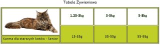 APPLAWS Complete Dry Senior Chicken 7,5kg Applaws