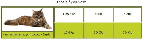APPLAWS Complete Dry Senior Chicken 7,5kg Applaws APPLAWS Complete Dry Senior Chicken 7,5kg Applaws