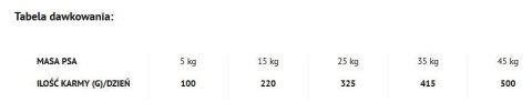 Dolina Noteci Piper Animals Adult Z Kurczakiem 12kg Dolina Noteci Dolina Noteci Piper Animals Adult Z Kurczakiem 12kg Dolina Noteci