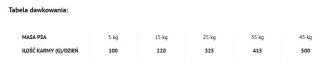 Dolina Noteci Piper Animals Adult Z Wołowiną 12kg Dolina Noteci