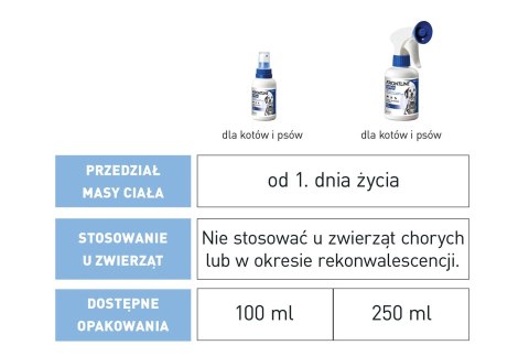 FRONTLINE Spray Dla Psów I Kotów 250ml Frontline (Boehringer Ingelheim) FRONTLINE Spray Dla Psów I Kotów 250ml Frontline (Boehringer Ingelheim)