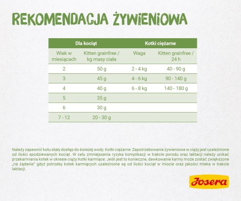 Josera Kitten Grainfree 10kg Josera Josera Kitten Grainfree 10kg Josera