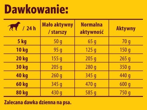 Josera Lamm & Reis 900g Josera Josera Lamm & Reis 900g Josera