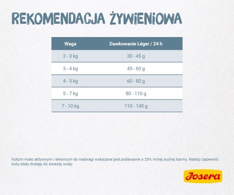 Josera Leger 2kg Josera Josera Leger 2kg Josera
