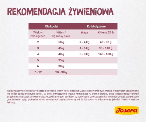 Josera Minette Kitten 400g Josera Josera Minette Kitten 400g Josera
