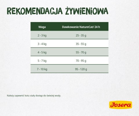 Josera NatureCat 10kg Josera Josera NatureCat 10kg Josera