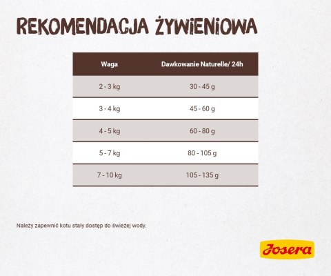 Josera Naturelle 400g Josera Josera Naturelle 400g Josera