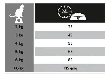 Purina Pro Plan Cat Sterilised Salmon 10kg Purina Pro Plan Purina Pro Plan Cat Sterilised Salmon 10kg Purina Pro Plan
