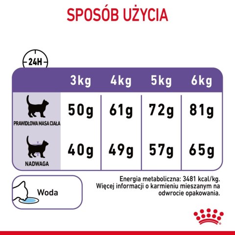 ROYAL CANIN Appetite Control Care 400g Royal Canin ROYAL CANIN Appetite Control Care 400g Royal Canin