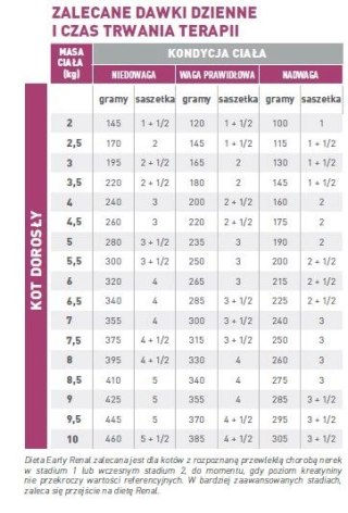ROYAL CANIN Cat Early Renal 12x85g Royal Canin weterynaria