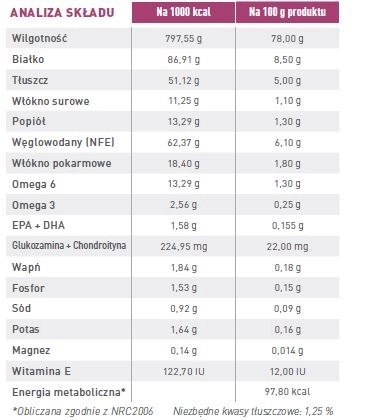 ROYAL CANIN Cat Early Renal 12x85g Royal Canin weterynaria ROYAL CANIN Cat Early Renal 12x85g Royal Canin weterynaria