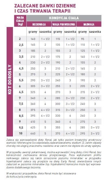 ROYAL CANIN Cat Renal 12x85g Royal Canin weterynaria ROYAL CANIN Cat Renal 12x85g Royal Canin weterynaria