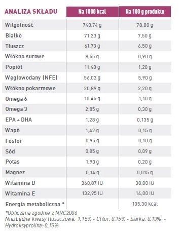ROYAL CANIN Cat Renal 12x85g Royal Canin weterynaria ROYAL CANIN Cat Renal 12x85g Royal Canin weterynaria