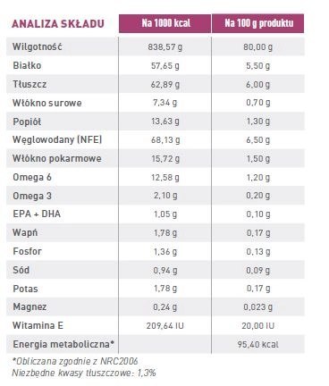 ROYAL CANIN Dog Early Renal 12x100g Royal Canin weterynaria ROYAL CANIN Dog Early Renal 12x100g Royal Canin weterynaria
