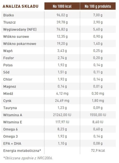 ROYAL CANIN Gastrointestinal Moderate Calorie 12x85g Royal Canin weterynaria ROYAL CANIN Gastrointestinal Moderate Calorie 12x85g Royal Canin weterynaria