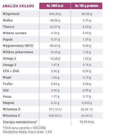 ROYAL CANIN Renal 12x100g Royal Canin weterynaria ROYAL CANIN Renal 12x100g Royal Canin weterynaria