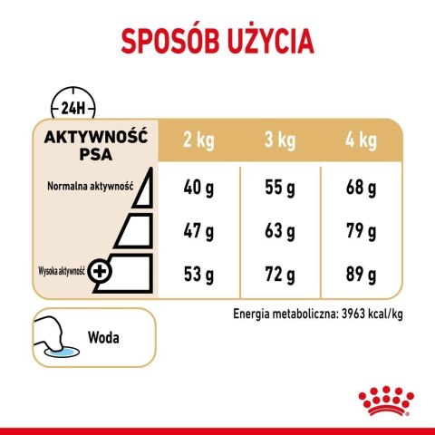 ROYAL CANIN Yorkshire Terrier Adult 8+ 1,5kg Royal Canin ROYAL CANIN Yorkshire Terrier Adult 8+ 1,5kg Royal Canin