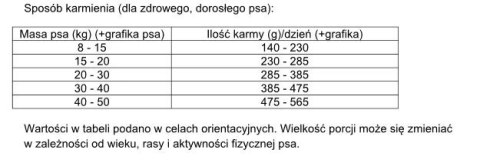Dolina Noteci Rafi Karma Sucha Dla Psa Z Jagnięciną 10kg Dolina Noteci Dolina Noteci Rafi Karma Sucha Dla Psa Z Jagnięciną 10kg Dolina Noteci