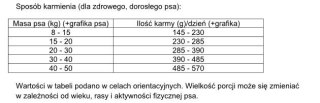 Dolina Noteci Rafi Karma Sucha Dla Psa Z Kaczką 10kg Dolina Noteci