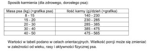 Dolina Noteci Rafi Karma Sucha Dla Psa Z Królikiem 10kg Dolina Noteci