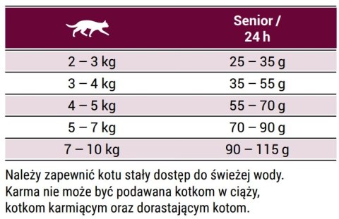 Josera Senior 400g Josera Josera Senior 400g Josera