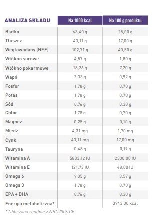 ROYAL CANIN Adult Large Dog 13kg Royal Canin weterynaria ROYAL CANIN Adult Large Dog 13kg Royal Canin weterynaria