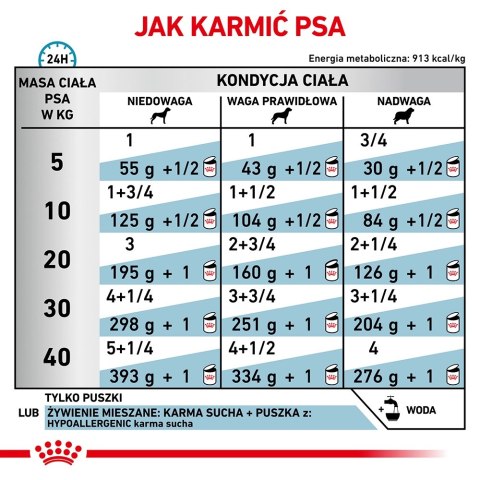 ROYAL CANIN Hypoallergenic 400g Royal Canin weterynaria ROYAL CANIN Hypoallergenic 400g Royal Canin weterynaria