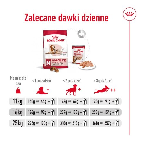 ROYAL CANIN Medium Ageing 10+ 15kg Royal Canin