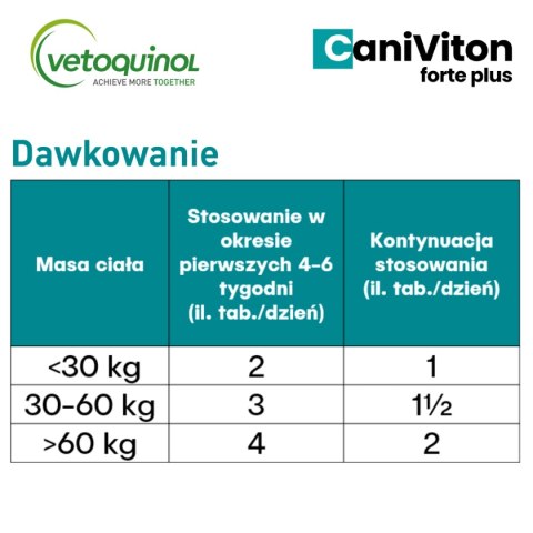 Vetoquinol Caniviton Forte Plus 90szt Vetoquinol Vetoquinol Caniviton Forte Plus 90szt Vetoquinol
