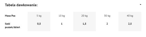 Dolina Noteci Premium Bogata W Jagnięcinę 800g Dolina Noteci Dolina Noteci Premium Bogata W Jagnięcinę 800g Dolina Noteci