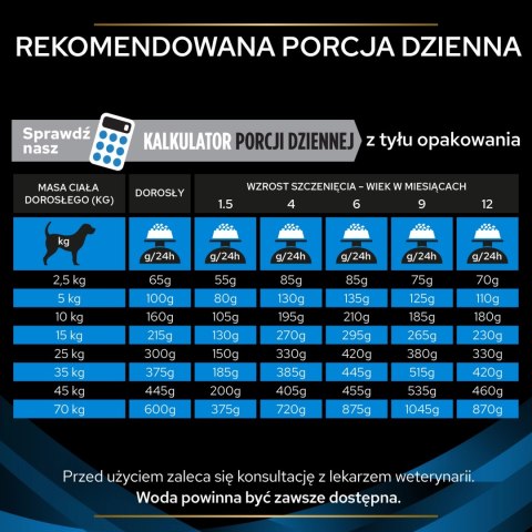 PURINA Pro Plan Veterinary Diets DRM Dermatosis 12kg PRO PLAN Veterinary Diets PURINA Pro Plan Veterinary Diets DRM Dermatosis 12kg PRO PLAN Veterinary Diets