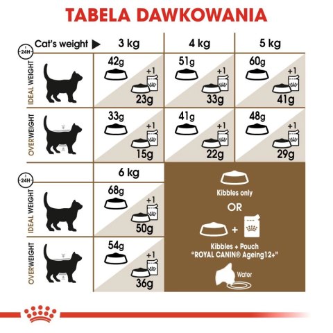 ROYAL CANIN Ageing +12 400g Royal Canin ROYAL CANIN Ageing +12 400g Royal Canin